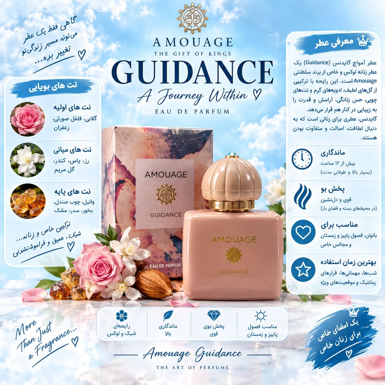 ادکلن ۳۰ میل زنانه آمواج گایدنس